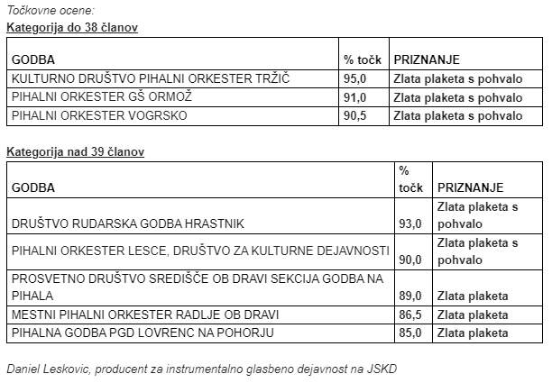 28. tekmovanje godb Slovenije v zabavnem programu za pokal Vinka Štrucla